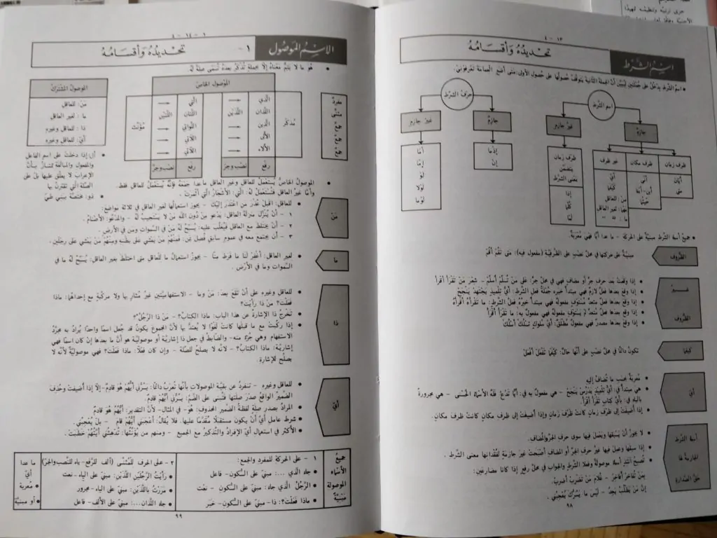 dahdah book1